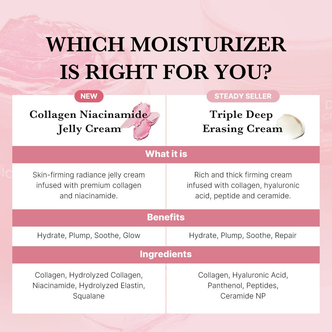 Medicube Collagen Niacinamide Jelly Cream – 50g