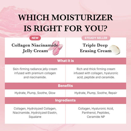 Medicube Collagen Niacinamide Jelly Cream – 50g